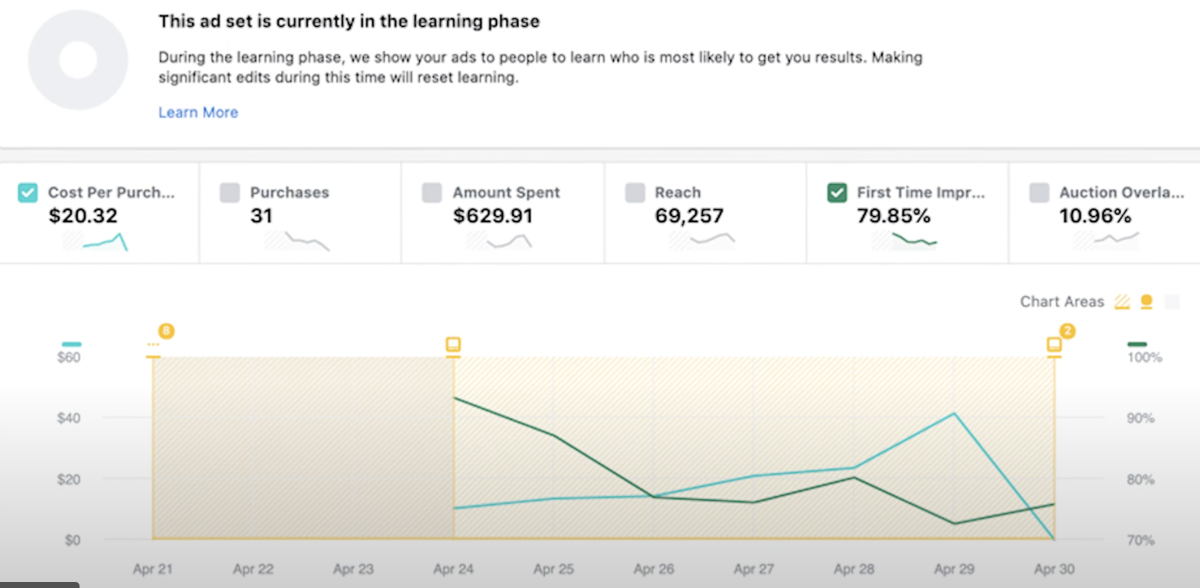 Facebook ads insight tool screenshot