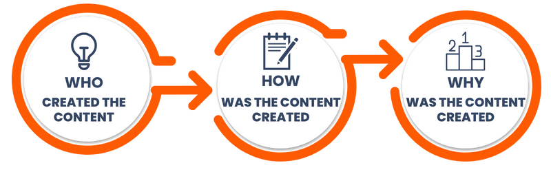 Audit Your Existing Content For Eeat And Relevance