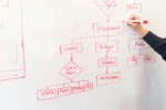 How To Manage Your Google Advertising Budget