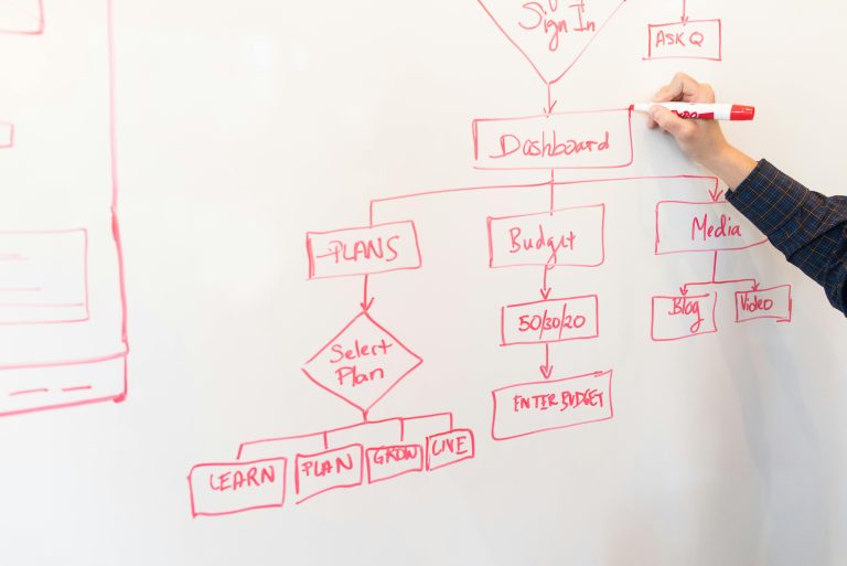 How To Manage Your Google Advertising Budget
